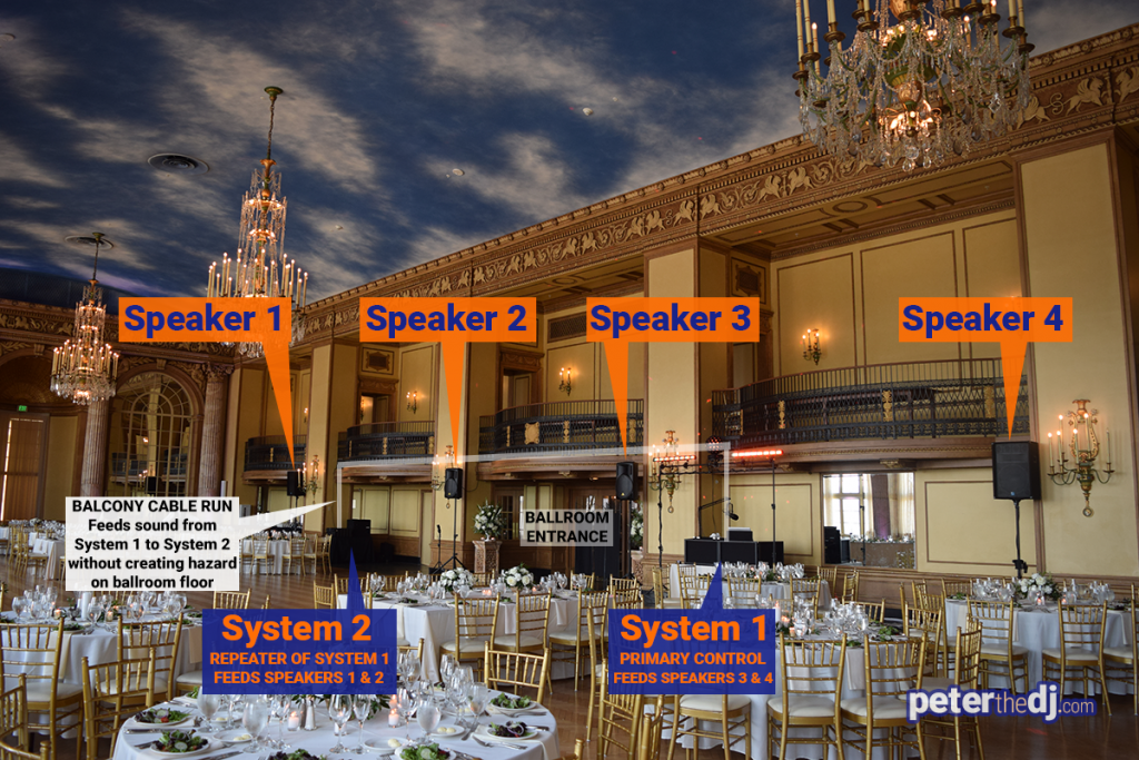 Wedding: Liz and Brian at Marriott Syracuse Downtown - Grand Ballroom, 7/27/19 1 DJ Peter Naughton's 4-speaker setup in the Grand Ballroom of the Marriott Syracuse Downtown in Syracuse, NY - July 2019.