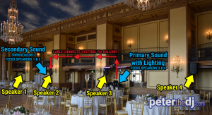 4-speaker DJ layout for Grand Ballroom at Marriott Syracuse Downtown (formerly Hotel Syracuse). Copyright 2017 Peter Naughton peterthedj.com